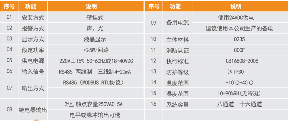 GA-TS-C100系列氣體報警控制器1.jpg