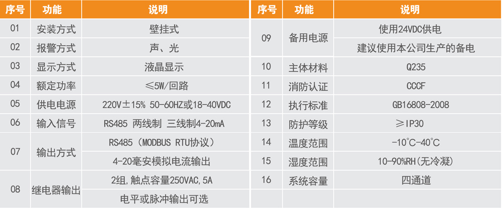 GA-TS-C100系列氣體報警控制器 (3)1.jpg